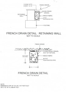 Diagram for a typical French Drain system, to provide adequate drainage for a retaining wall. 